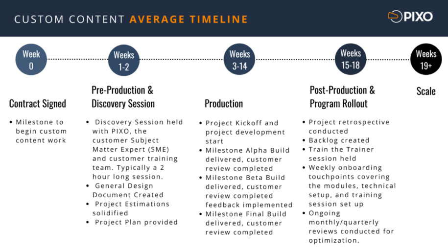 PIXO VR custom content timetable